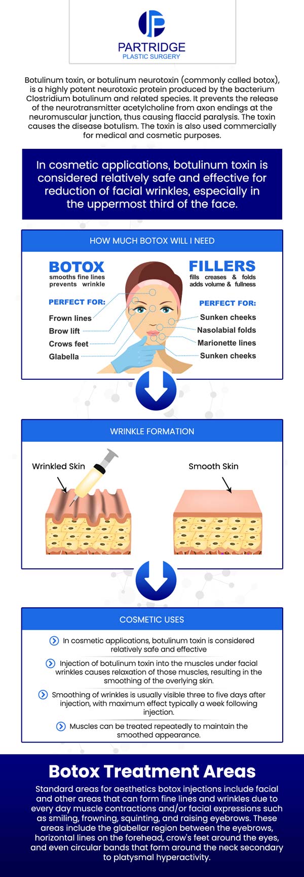 Botox is one of the most popular cosmetic procedures in the U.S. due to its effectiveness and versatility in combating the signs of aging. Botox is available at Partridge Plastic Surgery. For more information, contact us today or schedule an appointment online. We have convenient locations in Princeton, NJ, and North Brunswick, NJ.