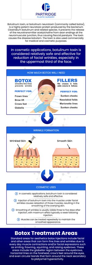 Botox is one of the most popular cosmetic procedures in the U.S. due to its effectiveness and versatility in combating the signs of aging. Botox is available at Partridge Plastic Surgery. For more information, contact us today or schedule an appointment online. We have convenient locations in Princeton, NJ, and North Brunswick, NJ.