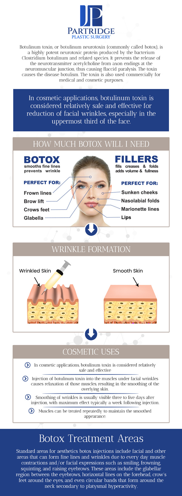 Botox is a popular and effective non-surgical treatment to reduce the appearance of fine lines and wrinkles. The cost of Botox treatments can vary based on factors like the number of units needed and the areas being treated. Botox treatments are commonly used to target wrinkles on the forehead, around the eyes, and between the eyebrows. At Partridge Plastic Surgery, Dr. Joanna Partridge, MD, a board-certified female plastic surgeon, offers competitive pricing to ensure that you receive top-quality results at an affordable price. For more information, contact us today or schedule an appointment online. We are conveniently located at 213 N Center Drive, North Brunswick, NJ 08902. Botox is a popular and effective non-surgical treatment to reduce the appearance of fine lines and wrinkles. The cost of Botox treatments can vary based on factors like the number of units needed and the areas being treated. Botox treatments are commonly used to target wrinkles on the forehead, around the eyes, and between the eyebrows. At Partridge Plastic Surgery, Dr. Joanna Partridge, MD, a board-certified female plastic surgeon, offers competitive pricing to ensure that you receive top-quality results at an affordable price. For more information, contact us today or schedule an appointment online. We are conveniently located at 213 N Center Drive, North Brunswick, NJ 08902.