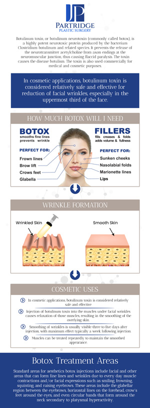 Botox is a popular and effective non-surgical treatment to reduce the appearance of fine lines and wrinkles. The cost of Botox treatments can vary based on factors like the number of units needed and the areas being treated. Botox treatments are commonly used to target wrinkles on the forehead, around the eyes, and between the eyebrows. At Partridge Plastic Surgery, Dr. Joanna Partridge, MD, a board-certified female plastic surgeon, offers competitive pricing to ensure that you receive top-quality results at an affordable price. For more information, contact us today or schedule an appointment online. We are conveniently located at 213 N Center Drive, North Brunswick, NJ 08902. Botox is a popular and effective non-surgical treatment to reduce the appearance of fine lines and wrinkles. The cost of Botox treatments can vary based on factors like the number of units needed and the areas being treated. Botox treatments are commonly used to target wrinkles on the forehead, around the eyes, and between the eyebrows. At Partridge Plastic Surgery, Dr. Joanna Partridge, MD, a board-certified female plastic surgeon, offers competitive pricing to ensure that you receive top-quality results at an affordable price. For more information, contact us today or schedule an appointment online. We are conveniently located at 213 N Center Drive, North Brunswick, NJ 08902.