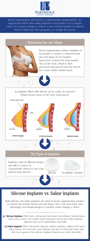 Breast augmentation is a transformative procedure designed to enhance the size and shape of your breasts, creating a more balanced and proportionate figure. Dr. Joanna Partridge, MD, a board-certified female plastic surgeon, at Partridge Plastic Surgery uses advanced techniques to customize each surgery according to your unique anatomy and aesthetic goals. Whether you're looking to restore volume or enhance your natural contours, our team ensure a compassionate approach and the highest level of care throughout your entire breast augmentation journey. For more information, contact us today or schedule an appointment online. We are conveniently located at 330 N Harrison Ste 1A, Princeton, New Jersey 08540. Breast augmentation is a transformative procedure designed to enhance the size and shape of your breasts, creating a more balanced and proportionate figure. Dr. Joanna Partridge, MD, a board-certified female plastic surgeon, at Partridge Plastic Surgery uses advanced techniques to customize each surgery according to your unique anatomy and aesthetic goals. Whether you're looking to restore volume or enhance your natural contours, our team ensure a compassionate approach and the highest level of care throughout your entire breast augmentation journey. For more information, contact us today or schedule an appointment online. We are conveniently located at 330 N Harrison Ste 1A, Princeton, New Jersey 08540.