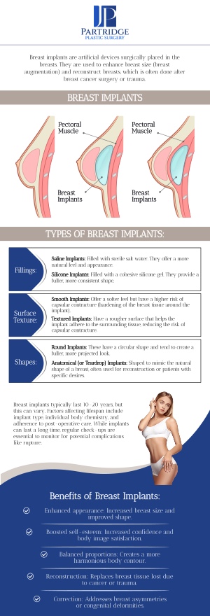 Breast implants are a popular option for those looking to enhance their breast size and shape. At Partridge Plastic Surgery, we specialize in breast implants, offering personalized consultations to help you achieve your desired look. Dr. Joanna Partridge, MD, a board-certified female plastic surgeon, combines her expertise with a compassionate approach to provide safe and effective breast augmentation procedures. We are dedicated to delivering natural-looking results tailored to your body type and aesthetic goals. For more information, contact us or schedule an appointment online. We have convenient locations to serve you in Princeton, NJ and North Brunswick, NJ. Breast implants are a popular option for those looking to enhance their breast size and shape. At Partridge Plastic Surgery, we specialize in breast implants, offering personalized consultations to help you achieve your desired look. Dr. Joanna Partridge, MD, a board-certified female plastic surgeon, combines her expertise with a compassionate approach to provide safe and effective breast augmentation procedures. We are dedicated to delivering natural-looking results tailored to your body type and aesthetic goals. For more information, contact us or schedule an appointment online. We have convenient locations to serve you in Princeton, NJ and North Brunswick, NJ.