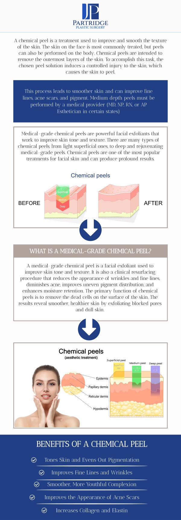 A chemical peel is a cosmetic treatment that uses a chemical solution to exfoliate and remove the damaged outer layers of skin, helping to reduce fine lines, wrinkles, sunspots, and uneven pigmentation. This process encourages the regeneration of healthier, smoother skin, making it ideal for individuals with signs of aging, discoloration, or dullness. At Partridge Plastic Surgery, board-certified female plastic surgeon Dr. Joanna Partridge, MD, offers customized chemical peel treatments tailored to your skin type and concerns. For more information, contact us or schedule an appointment online. We have convenient locations in Princeton, NJ and North Brunswick, NJ. A chemical peel is a cosmetic treatment that uses a chemical solution to exfoliate and remove the damaged outer layers of skin, helping to reduce fine lines, wrinkles, sunspots, and uneven pigmentation. This process encourages the regeneration of healthier, smoother skin, making it ideal for individuals with signs of aging, discoloration, or dullness. At Partridge Plastic Surgery, board-certified female plastic surgeon Dr. Joanna Partridge, MD, offers customized chemical peel treatments tailored to your skin type and concerns. For more information, contact us or schedule an appointment online. We have convenient locations in Princeton, NJ and North Brunswick, NJ.