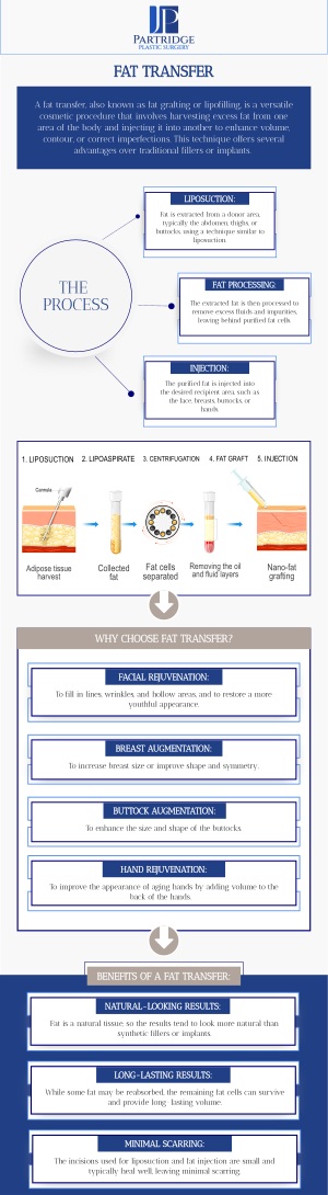 Fat injection treatment is commonly known as fat grafting or fat transfer. It is a versatile treatment that is ideal for those seeking natural-looking improvements in facial rejuvenation, breast and buttock augmentation, and reconstructive surgery. At Partridge Plastic Surgery, Board-certified female plastic surgeon Dr. Joanna Partridge, MD offers fat injection treatment to improve appearance, rebuild lost volume, and result in a more attractive and balanced aesthetic. For more information, contact us today or schedule an appointment online. We have convenient locations to serve you in Princeton, NJ, and North Brunswick, NJ.