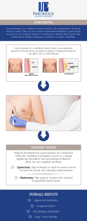 At Partridge Plastic Surgery, Dr. Joanna Partridge, MD, a board-certified female plastic surgeon, specializes in diagnosing and treating gynecomastia. This condition, characterized by the enlargement of male breast tissue, can occur due to various factors such as hormonal imbalances, genetics, or certain medications. Our team provides comprehensive consultations to help patients understand the underlying causes of their condition and explore effective treatment options tailored to their needs. For more information, contact us today or schedule an appointment online. We have convenient locations to serve you in Princeton, NJ, and North Brunswick, NJ.