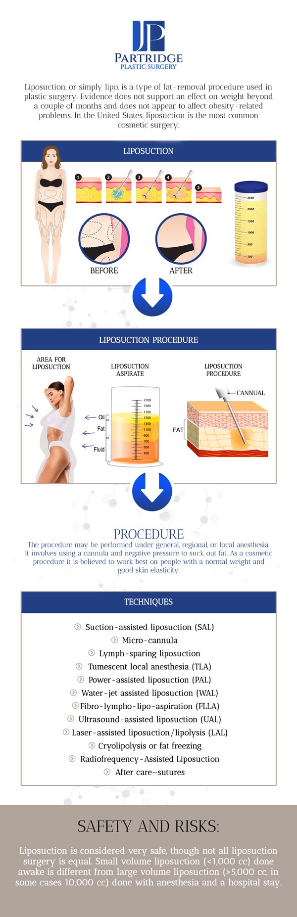 Liposuction is a popular cosmetic procedure designed to remove stubborn fat deposits from various areas of the body. The cost of liposuction can vary depending on factors such as the areas treated, the technique used, and the surgeon's experience. Typically, patients can expect to pay between $3,000 and $10,000 for the procedure. Dr. Joanna Partridge, MD, a board-certified female plastic surgeon at Partridge Plastic Surgery, offers a comprehensive consultation to discuss goals, expected results, and the costs involved. For more information, contact us today or schedule an appointment online. We are conveniently located at 330 N Harrison Ste 1A, Princeton, NJ 08540. Liposuction is a popular cosmetic procedure designed to remove stubborn fat deposits from various areas of the body. The cost of liposuction can vary depending on factors such as the areas treated, the technique used, and the surgeon's experience. Typically, patients can expect to pay between $3,000 and $10,000 for the procedure. Dr. Joanna Partridge, MD, a board-certified female plastic surgeon at Partridge Plastic Surgery, offers a comprehensive consultation to discuss goals, expected results, and the costs involved. For more information, contact us today or schedule an appointment online. We are conveniently located at 330 N Harrison Ste 1A, Princeton, NJ 08540.