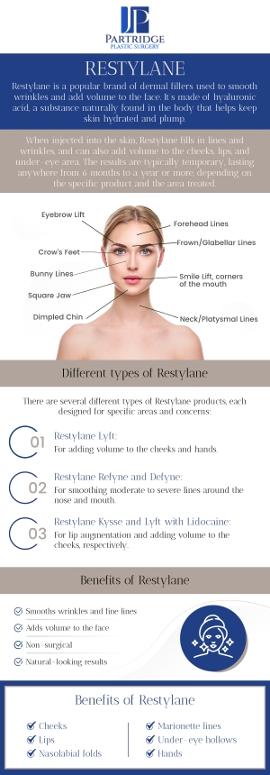 Restylane is a dermal filler that helps restore volume to areas under the skin where collagen and other tissues have been lost. It smooths and lifts the skin, creating a plumper, more youthful appearance. At Partridge Plastic Surgery, board-certified female plastic surgeon Dr. Joanna Partridge, MD, offers personalized consultations to determine if Restylane is the right solution for you, providing trusted and comprehensive care. For more information, contact us today or schedule an appointment online. We have convenient locations in Princeton, NJ, and North Brunswick, NJ.