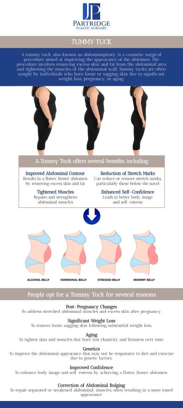 A tummy tuck, also known as abdominoplasty, involves the removal of excess skin and fat from the abdomen, while tightening the underlying muscles for a smoother, firmer look. While this procedure is typically performed for aesthetic purposes, it can also enhance comfort and improve posture. At Partridge Plastic Surgery, board-certified female plastic surgeon Dr. Joanna Partridge, MD specializes in tummy tuck procedures, offering patients a personalized experience. Our team takes the time to explain the costs and insurance options, ensuring that each patient is fully informed before making decisions about their care. For more information, contact us or schedule an appointment online. We have convenient locations to serve you in Princeton, NJ and North Brunswick, NJ.