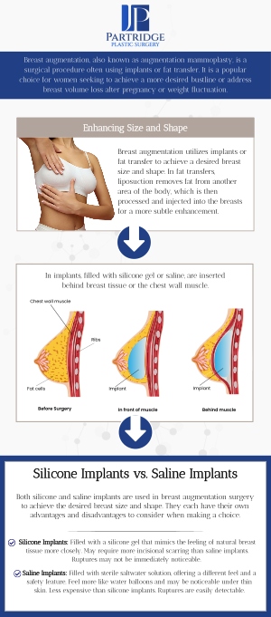 Breast augmentation is a surgical procedure in which a breast implant is placed to restore volume, enhance fullness, and improve self-image. Dr. Joanna Partridge, MD, a board-certified female plastic surgeon at Partridge Plastic Surgery, offers one of the most effective breast augmentation procedures to help elevate your confidence and achieve your desired appearance. With personalized consultations, we ensure that every patient’s goals are carefully understood and addressed, providing results that enhance both beauty and self-esteem. For more information, contact us and request an appointment online. We have convenient locations to serve you in Princeton, NJ and North Brunswick, NJ.
