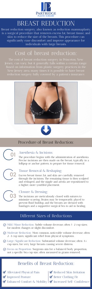 Breast reduction surgery can significantly improve both physical comfort and emotional well-being, giving you the freedom to enjoy everyday activities without the burden of excess weight from heavy, pendulous breasts. At Partridge Plastic Surgery, board-certified female plastic surgeon Dr. Joanna Partridge, MD, provides specialized care to help you achieve a balanced and more comfortable body shape. This procedure not only alleviates pain but also enhances your confidence, allowing you to feel better in your own skin. For more information, contact us or schedule an appointment online. We have convenient locations to serve you in Princeton, NJ, and North Brunswick, NJ.
