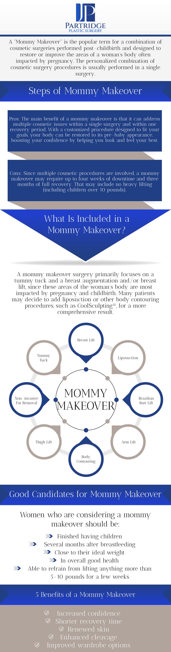 A Mommy Makeover is a combination of cosmetic procedures designed to restore a woman’s body after significant changes. At Partridge Plastic Surgery, board-certified female plastic surgeon Dr. Joanna Partridge, MD, offers personalized Mommy Makeover treatments to help women regain their confidence and restore their pre-pregnancy shape. We work closely with each patient to ensure optimal results and a smooth recovery process. For more information, contact us today or schedule an appointment online. We are conveniently located at 213 N Center Drive, North Brunswick, NJ 08902.