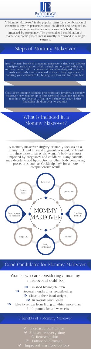 A Mommy Makeover is a combination of cosmetic procedures designed to restore a woman’s body after significant changes. At Partridge Plastic Surgery, board-certified female plastic surgeon Dr. Joanna Partridge, MD, offers personalized Mommy Makeover treatments to help women regain their confidence and restore their pre-pregnancy shape. We work closely with each patient to ensure optimal results and a smooth recovery process. For more information, contact us today or schedule an appointment online. We are conveniently located at 213 N Center Drive, North Brunswick, NJ 08902.