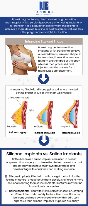 Breast augmentation surgery is a transformative procedure designed to enhance the size and shape of the breasts. Breast augmentation offers numerous benefits, including enhanced breast volume, improved symmetry, and a more youthful appearance. This procedure can help you achieve your desired body shape and boost your confidence. Dr. Joanna Partridge, MD, a board-certified female plastic surgeon at Partridge Plastic Surgery, provides care tailored to each patient's unique needs, ensuring optimal results and improved self-confidence. For more information, contact us today or schedule an appointment online. We have convenient locations in Princeton, NJ, and North Brunswick, NJ.