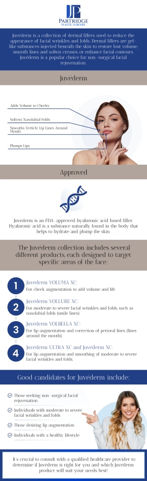 Juvéderm fillers offer a non-surgical way to enhance facial volume, smooth fine lines, and restore a youthful appearance. At Partridge Plastic Surgery, Board-Certified Dr. Joanna Partridge, MD, provides customized treatments to achieve natural-looking results with minimal downtime. These fillers use hyaluronic acid, a substance naturally found in the body, to help improve facial contours and create a refreshed look, often in just one visit. For more information, contact us today or schedule an appointment online. We have convenient locations in Princeton, NJ, and North Brunswick, NJ.
