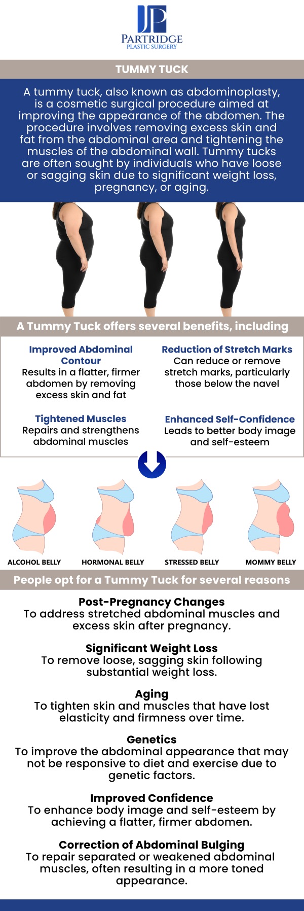 Abdominoplasty, commonly known as a tummy tuck, is a surgical procedure designed to remove excess skin and fat from the abdominal area while tightening the underlying muscles. The benefits of abdominoplasty include a smoother, firmer abdominal profile, enhanced body contours, and increased self-confidence. At Partridge Plastic Surgery, Dr. Joanna Partridge, MD, a board-certified female cosmetic surgeon, provides personalized care throughout the process, ensuring natural-looking results and a smooth recovery journey. For more information contact us today to schedule a consultation. We have convenient locations to serve you in Princeton, NJ and North Brunswick, NJ.