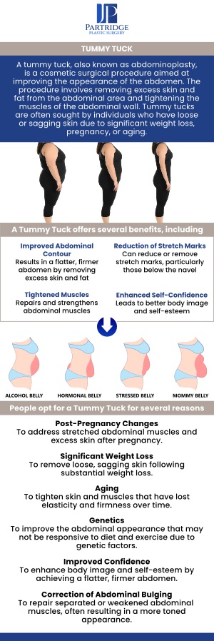 Abdominoplasty, commonly known as a tummy tuck, is a surgical procedure designed to remove excess skin and fat from the abdominal area while tightening the underlying muscles. The benefits of abdominoplasty include a smoother, firmer abdominal profile, enhanced body contours, and increased self-confidence. At Partridge Plastic Surgery, Dr. Joanna Partridge, MD, a board-certified female cosmetic surgeon, provides personalized care throughout the process, ensuring natural-looking results and a smooth recovery journey. For more information contact us today to schedule a consultation. We have convenient locations to serve you in Princeton, NJ and North Brunswick, NJ.