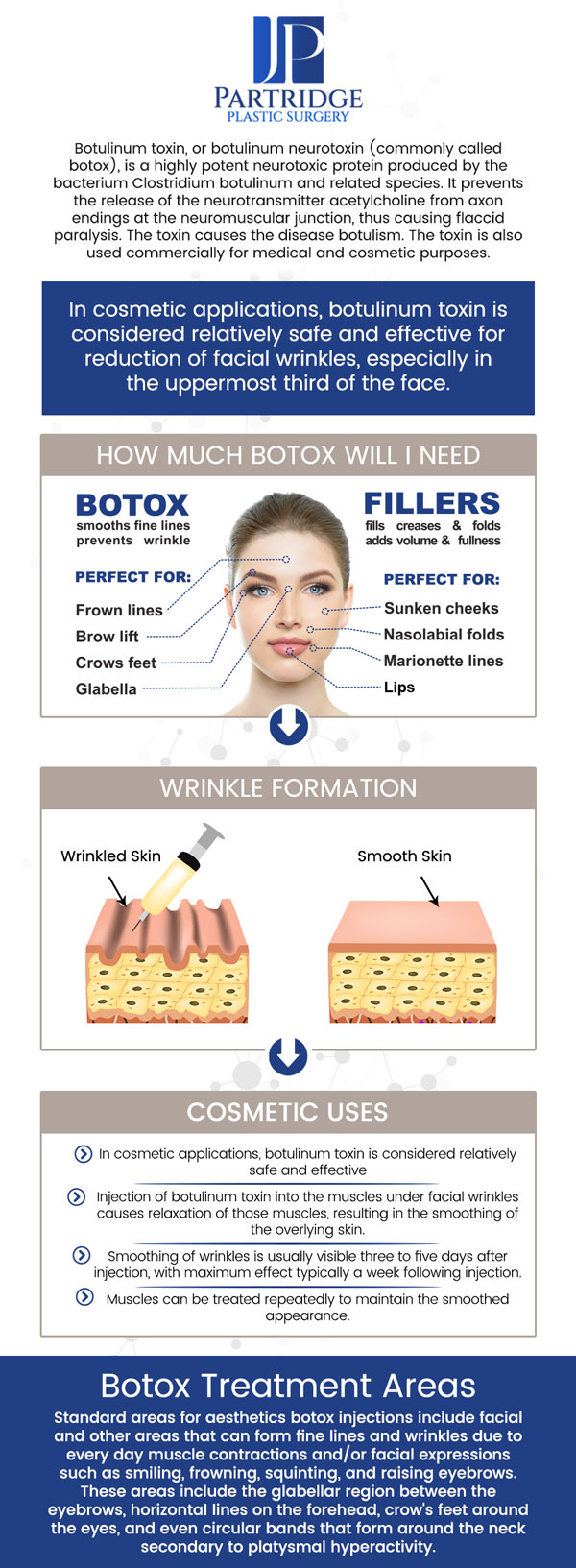 Botox is a non-surgical treatment used to reduce the appearance of fine lines and wrinkles by temporarily relaxing facial muscles. It is a safe and effective solution for individuals looking to rejuvenate their look without the need for invasive surgery. At Partridge Plastic Surgery, Dr. Joanna Partridge, MD, a board-certified female plastic surgeon, offers Botox injections tailored to your unique needs. Using advanced techniques, our team ensures natural-looking, long-lasting results, leaving you with a refreshed and youthful appearance. For more information, contact us today or schedule an appointment online. We have convenient locations in Princeton, NJ, and North Brunswick, NJ.