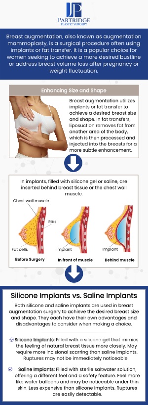 Breast augmentation is a transformative procedure designed to enhance the size and shape of your breasts, creating a more balanced and proportionate figure. Dr. Joanna Partridge, MD, a board-certified female plastic surgeon, at Partridge Plastic Surgery uses advanced techniques to customize each surgery according to your unique anatomy and aesthetic goals. Whether you're looking to restore volume or enhance your natural contours, our team ensure a compassionate approach and the highest level of care throughout your entire breast augmentation journey. For more information, contact us today or schedule an appointment online. We are conveniently located at 330 N Harrison Ste 1A, Princeton, New Jersey 08540. Breast augmentation is a transformative procedure designed to enhance the size and shape of your breasts, creating a more balanced and proportionate figure. Dr. Joanna Partridge, MD, a board-certified female plastic surgeon, at Partridge Plastic Surgery uses advanced techniques to customize each surgery according to your unique anatomy and aesthetic goals. Whether you're looking to restore volume or enhance your natural contours, our team ensure a compassionate approach and the highest level of care throughout your entire breast augmentation journey. For more information, contact us today or schedule an appointment online. We are conveniently located at 330 N Harrison Ste 1A, Princeton, New Jersey 08540.