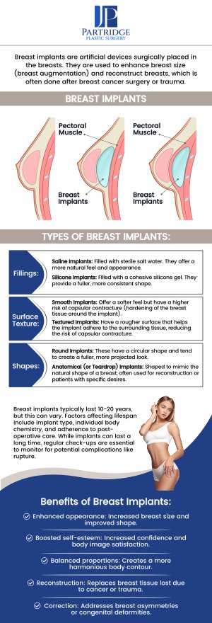 Breast implants are a popular option for those looking to enhance their breast size and shape. At Partridge Plastic Surgery, we specialize in breast implants, offering personalized consultations to help you achieve your desired look. Dr. Joanna Partridge, MD, a board-certified female plastic surgeon, combines her expertise with a compassionate approach to provide safe and effective breast augmentation procedures. We are dedicated to delivering natural-looking results tailored to your body type and aesthetic goals. For more information, contact us or schedule an appointment online. We have convenient locations to serve you in Princeton, NJ and North Brunswick, NJ. Breast implants are a popular option for those looking to enhance their breast size and shape. At Partridge Plastic Surgery, we specialize in breast implants, offering personalized consultations to help you achieve your desired look. Dr. Joanna Partridge, MD, a board-certified female plastic surgeon, combines her expertise with a compassionate approach to provide safe and effective breast augmentation procedures. We are dedicated to delivering natural-looking results tailored to your body type and aesthetic goals. For more information, contact us or schedule an appointment online. We have convenient locations to serve you in Princeton, NJ and North Brunswick, NJ.