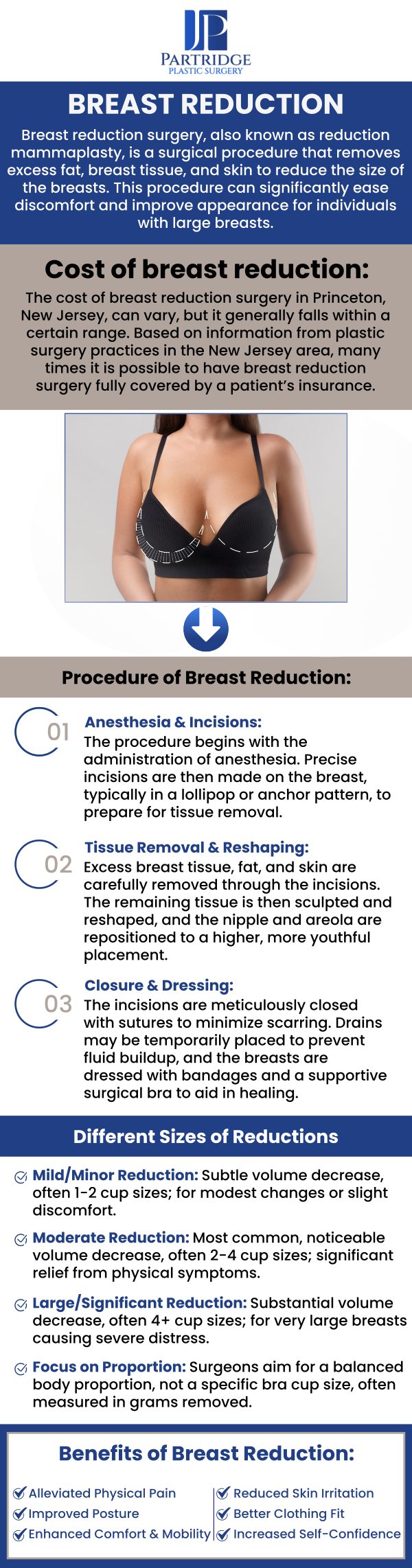 At Partridge Plastic Surgery, Dr. Joanna Partridge, MD, a board-certified female plastic surgeon, provides personalized breast reduction surgery. Breast reduction surgery is often covered by insurance when it is considered a medical necessity to alleviate physical symptoms like back, shoulder, or neck pain. During your consultation with our team, you will receive a tailored quote and have the opportunity to address any questions or concerns. We are committed to helping you achieve your aesthetic goals with the highest level of care and expertise. For more information, contact us today or schedule an appointment online. We are conveniently located at 330 N Harrison Ste 1A, Princeton, NJ 08540. At Partridge Plastic Surgery, Dr. Joanna Partridge, MD, a board-certified female plastic surgeon, provides personalized breast reduction surgery. Breast reduction surgery is often covered by insurance when it is considered a medical necessity to alleviate physical symptoms like back, shoulder, or neck pain. During your consultation with our team, you will receive a tailored quote and have the opportunity to address any questions or concerns. We are committed to helping you achieve your aesthetic goals with the highest level of care and expertise. For more information, contact us today or schedule an appointment online. We are conveniently located at 330 N Harrison Ste 1A, Princeton, NJ 08540.