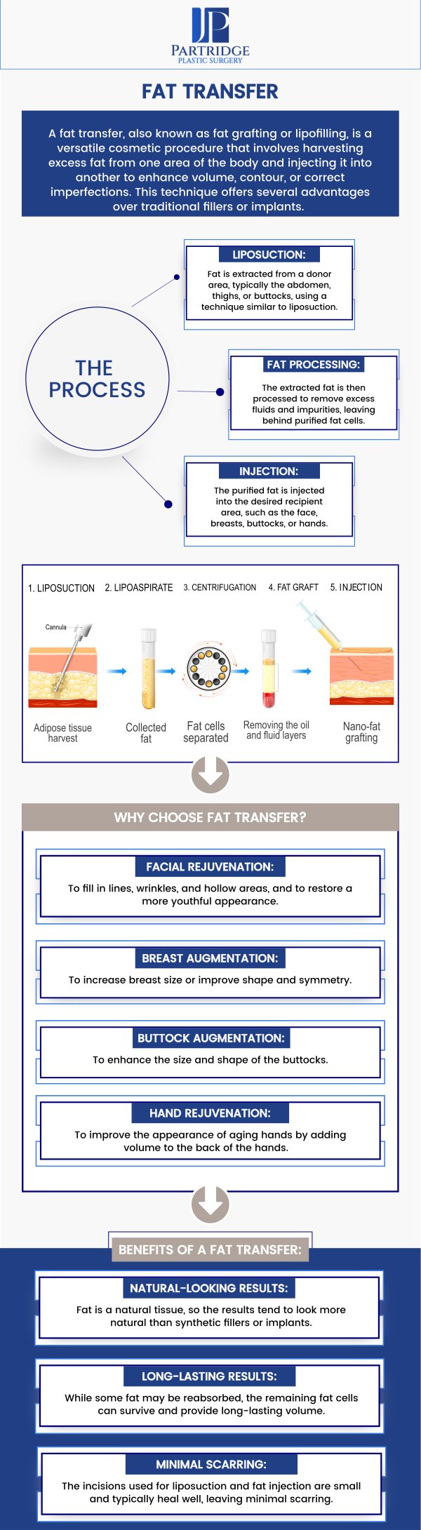 Fat grafting is a popular and effective procedure that uses your body’s own fat to restore volume and enhance contours. At Partridge Plastic Surgery, Dr. Joanna Partridge, MD, a board-certified female plastic surgeon, specializes in fat grafting treatments. This technique can be used to rejuvenate and reshape various parts of the body, offering natural-looking, long-lasting results. Fat grafting not only enhances aesthetic appearance but also improves skin texture and elasticity, providing a more youthful and balanced look. Each procedure is tailored to meet your unique aesthetic goals for a refreshed, confident appearance. For more information, contact us today or schedule an appointment online. We have convenient locations in Princeton, NJ, and North Brunswick, NJ. Fat grafting is a popular and effective procedure that uses your body’s own fat to restore volume and enhance contours. At Partridge Plastic Surgery, Dr. Joanna Partridge, MD, a board-certified female plastic surgeon, specializes in fat grafting treatments. This technique can be used to rejuvenate and reshape various parts of the body, offering natural-looking, long-lasting results. Fat grafting not only enhances aesthetic appearance but also improves skin texture and elasticity, providing a more youthful and balanced look. Each procedure is tailored to meet your unique aesthetic goals for a refreshed, confident appearance. For more information, contact us today or schedule an appointment online. We have convenient locations in Princeton, NJ, and North Brunswick, NJ.