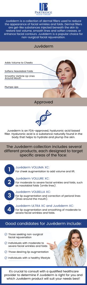 Juvéderm filler is a popular non-surgical treatment designed to smooth wrinkles, restore facial volume, and enhance facial contours. At Partridge Plastic Surgery, Dr. Joanna Partridge, MD, a board-certified female plastic surgeon, provides personalized care to help you achieve natural-looking, youthful results. Whether you want to plump lips, smooth smile lines, or restore volume in your cheeks, Juvéderm can help enhance your appearance with minimal downtime. For more information, contact us today or schedule an appointment online. We have convenient locations in Princeton, NJ, and North Brunswick, NJ. Juvéderm filler is a popular non-surgical treatment designed to smooth wrinkles, restore facial volume, and enhance facial contours. At Partridge Plastic Surgery, Dr. Joanna Partridge, MD, a board-certified female plastic surgeon, provides personalized care to help you achieve natural-looking, youthful results. Whether you want to plump lips, smooth smile lines, or restore volume in your cheeks, Juvéderm can help enhance your appearance with minimal downtime. For more information, contact us today or schedule an appointment online. We have convenient locations in Princeton, NJ, and North Brunswick, NJ.