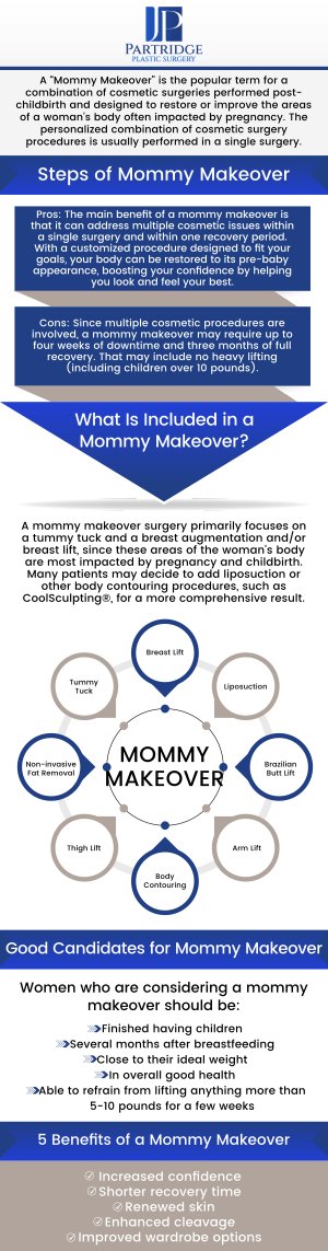 A Mommy Makeover is a combination of cosmetic procedures designed to restore a woman’s body after significant changes. At Partridge Plastic Surgery, board-certified female plastic surgeon Dr. Joanna Partridge, MD, offers personalized Mommy Makeover treatments to help women regain their confidence and restore their pre-pregnancy shape. We work closely with each patient to ensure optimal results and a smooth recovery process. For more information, contact us today or schedule an appointment online. We are conveniently located at 213 N Center Drive, North Brunswick, NJ 08902. A Mommy Makeover is a combination of cosmetic procedures designed to restore a woman’s body after significant changes. At Partridge Plastic Surgery, board-certified female plastic surgeon Dr. Joanna Partridge, MD, offers personalized Mommy Makeover treatments to help women regain their confidence and restore their pre-pregnancy shape. We work closely with each patient to ensure optimal results and a smooth recovery process. For more information, contact us today or schedule an appointment online. We are conveniently located at 213 N Center Drive, North Brunswick, NJ 08902.