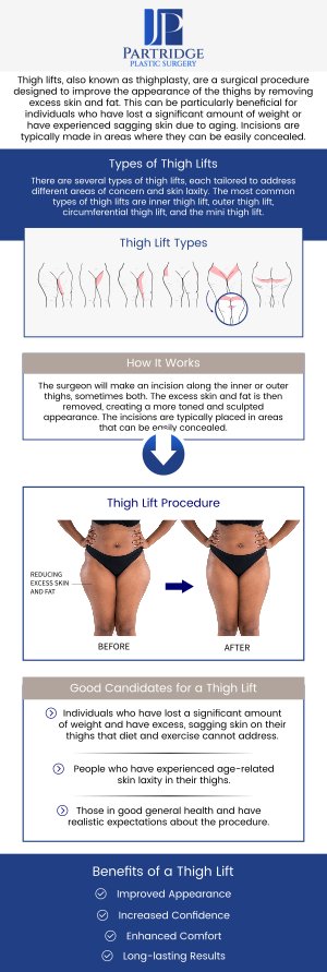 A thigh lift may be the appropriate treatment for you if you want a more contoured and confident lower body. The cost of thigh lift surgery can vary depending on factors such as the technology employed and individual preferences. Other factors like the surgeon's experience and the complexity of the procedure can also influence the final price. Dr. Joanna Partridge, MD, a board-certified female plastic surgeon at Partridge Plastic Surgery, offers a tailored evaluation to determine the most effective approach for your thigh lift and provides you with an accurate cost estimate. For more information, contact us or schedule an appointment online. We are conveniently located at 330 N Harrison Ste 1A, Princeton, NJ 08540. A thigh lift may be the appropriate treatment for you if you want a more contoured and confident lower body. The cost of thigh lift surgery can vary depending on factors such as the technology employed and individual preferences. Other factors like the surgeon's experience and the complexity of the procedure can also influence the final price. Dr. Joanna Partridge, MD, a board-certified female plastic surgeon at Partridge Plastic Surgery, offers a tailored evaluation to determine the most effective approach for your thigh lift and provides you with an accurate cost estimate. For more information, contact us or schedule an appointment online. We are conveniently located at 330 N Harrison Ste 1A, Princeton, NJ 08540.
